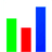 barChart